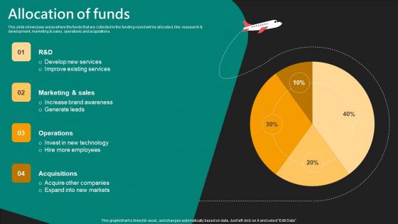 Allocation Of Funds E Commerce Logistics Management Funding Pitch Deck Graphics Pdf