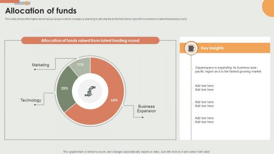 Allocation Of Funds E Commerce Solutions Offering Company Fundraising Pitch Deck