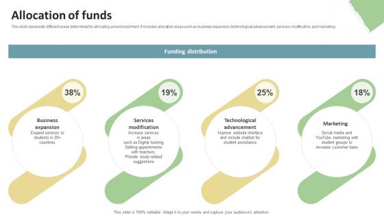Allocation Of Funds Education Platform Investor Funding Elevator Pitch Deck