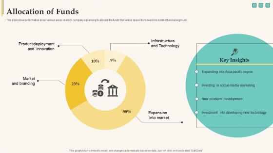 Allocation Of Funds Elevator Pitch Deck For Funding Tech Company Infographics Pdf