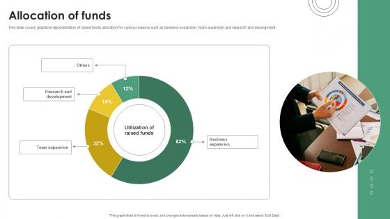Allocation Of Funds Email And Data Protection Platform Capital Funding Pitch Deck PPT Presentation Allocation Of Funds Email And Data Protection Platform Capital Funding Pitch Deck PPT Presentation