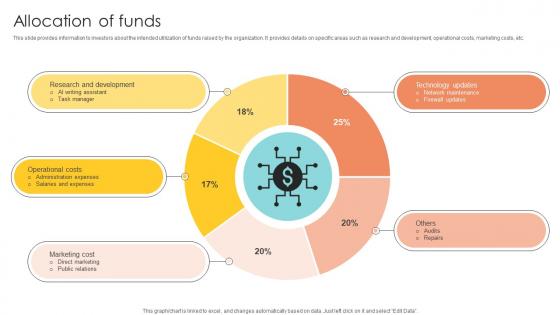 Allocation Of Funds Email Management Technology Pitch Deck