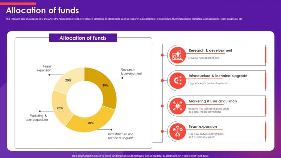 Allocation Of Funds Emoji Marketplace Investor Funding Elevator Pitch Deck