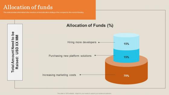 Allocation Of Funds Employee Management Platform Investor Funding Presentation Demonstration Pdf