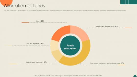 Allocation Of Funds Financial Analytics Platform Investor Elevator Pitch Deck