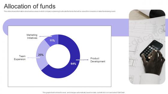 Allocation Of Funds Financial Consulting Platform Fundraising Pitch Deck Professional Pdf