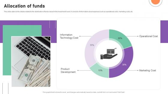 Allocation Of Funds Financial Management Software Capital Raising Deck Information Pdf