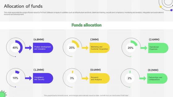 Allocation Of Funds Financial Services Provider Investor Funding Elevator Pitch Deck