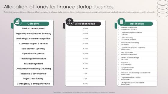 Allocation Of Funds For Finance Startup Business Penetrating Markets With Financial Strategy SS V Allocation Of Funds For Finance Startup Business Penetrating Markets With Financial Strategy SS V
