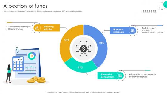Allocation Of Funds Function User Interface Service Investor Funding Elevator Pitch Deck