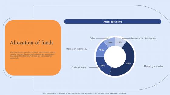 Allocation Of Funds Funding Elevator Pitch Deck For Customer Retention Software Elements Pdf