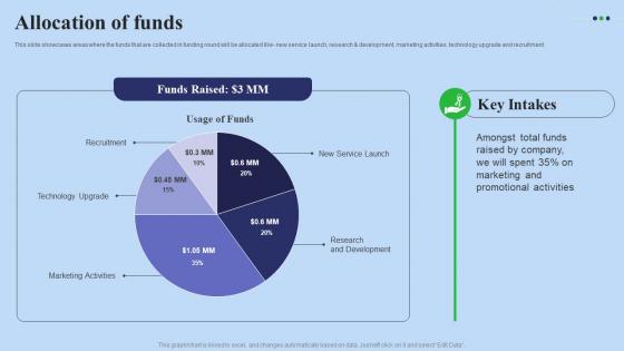 Allocation Of Funds Fundraising Pitch Deck For Digital Software Company Demonstration Pdf