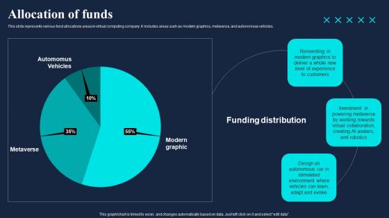 Allocation Of Funds Gaming Company Fund Raising Pitch Deck Formats Pdf