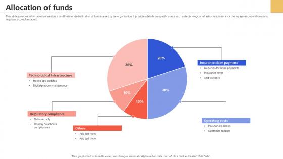 Allocation Of Funds Health Insurance Services Management Platform Pitch Deck
