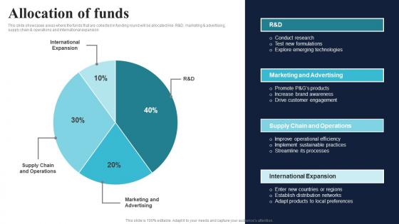 Allocation Of Funds Healthcare Product Company Fund Raising Pitch Deck Graphics Pdf