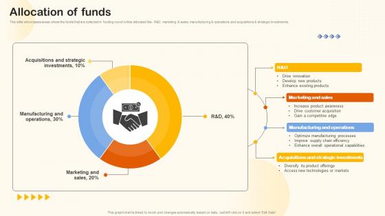 Allocation Of Funds Home Appliance Investor Funding Elevator Pitch Deck