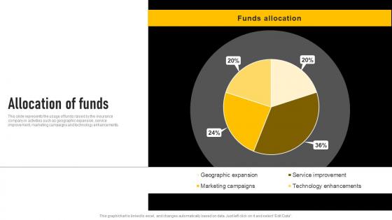 Allocation Of Funds Insurance Investor Funding Elevator Pitch Deck Information Pdf