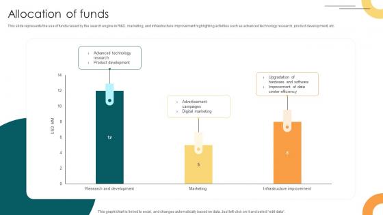 Allocation Of Funds Internet Company Investor Funding Elevator Pitch Deck