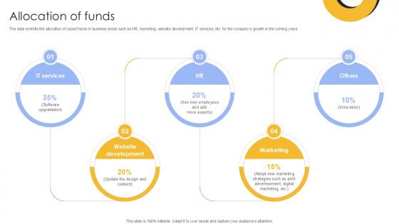 Allocation Of Funds Investment Company Investor Funding Elevator Ppt Slide
