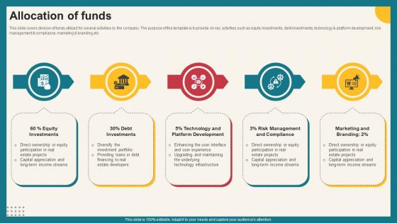 Allocation Of Funds Investment Opportunities Platform Funding Elevator Pitch Deck Allocation Of Funds Investment Opportunities Platform Funding Elevator Pitch Deck
