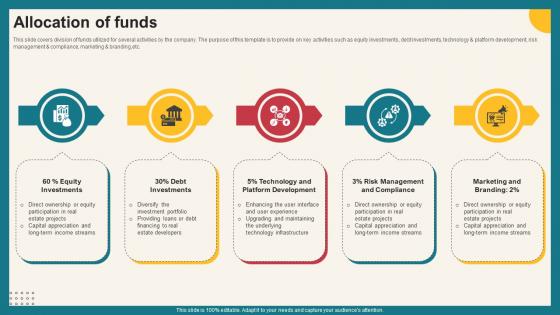 Allocation Of Funds Investment Opportunities Platform Funding Elevator Pitch Deck