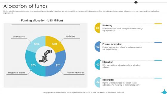Allocation Of Funds Investor Funding Elevator Pitch Deck For Business Operations Management Platform