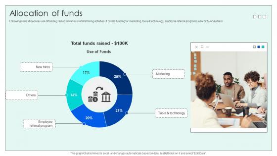 Allocation Of Funds Investor Funding Elevator Pitch Deck For Effective Employee Hiring