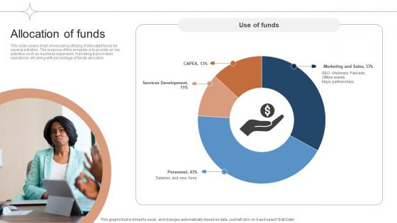 Allocation Of Funds Investor Funding Elevator Pitch Deck For Online Learning Platform