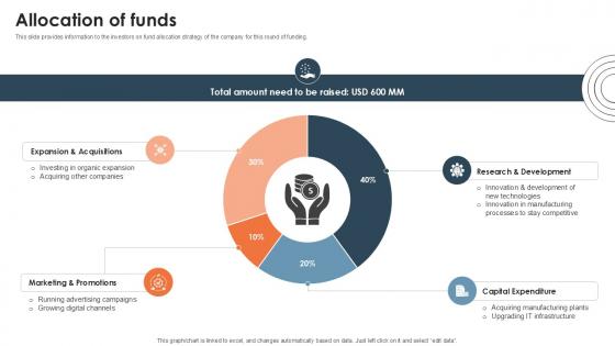 Allocation Of Funds Investor Funding Elevator Pitch Deck PPT Sample