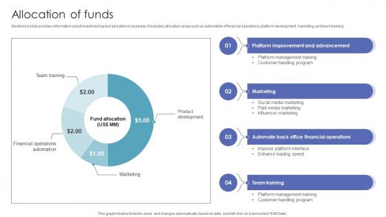 Allocation Of Funds Investor Funding Pitch Deck For Automated Ar Platform