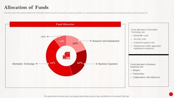 Allocation Of Funds Investor Funding Pitch Deck For Pinterests Expansion Mockup Pdf