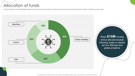 Allocation Of Funds Land And Property Marketplace Pitch Deck PPT Example