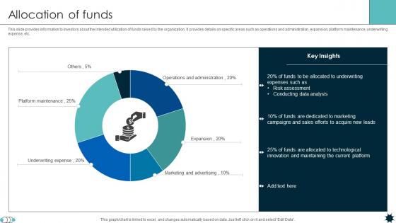 Allocation Of Funds Life Coverage Platform Pitch Deck