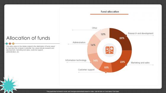 Allocation Of Funds Manufacturing Control Software Company Investor PPT Sample