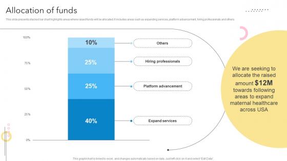 Allocation Of Funds Maternity Support Platform Pitch Deck