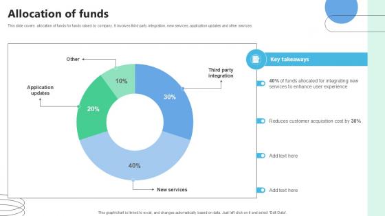 Allocation Of Funds Medical Benefits Navigation Platform Pitch Deck Ppt Example