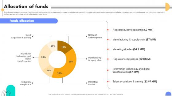 Allocation Of Funds Medical Devices And Children Care Products Company Investment