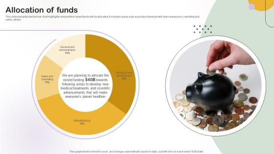 Allocation Of Funds Medical Research Organization Pitch Deck