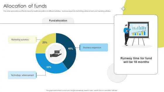 Allocation Of Funds Medicare Platform Investor Funding Elevator Pitch Deck