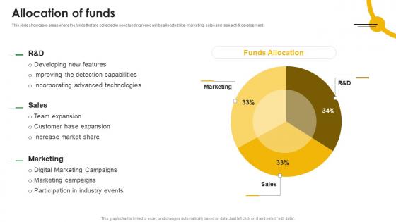 Allocation Of Funds Mobile App Analytics Company Fund Raising Pitch Deck Sample Pdf