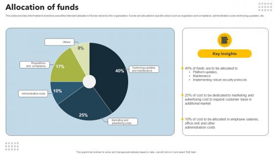 Allocation Of Funds Mobile Banking App Investor Funding Elevator Pitch Deck