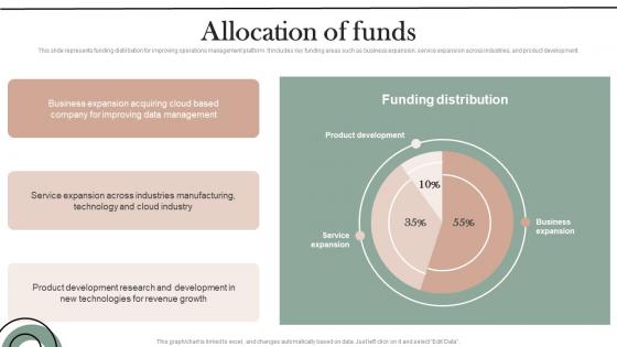 Allocation Of Funds Mobile Solution Company Investor Fund Raising Pitch Deck Microsoft Pdf