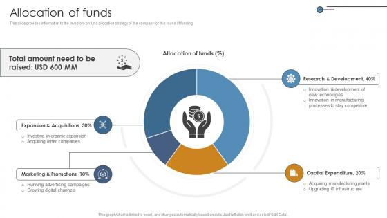 Allocation Of Funds Networking Solutions Manufacturer Investor Funding Elevator Pitch Deck
