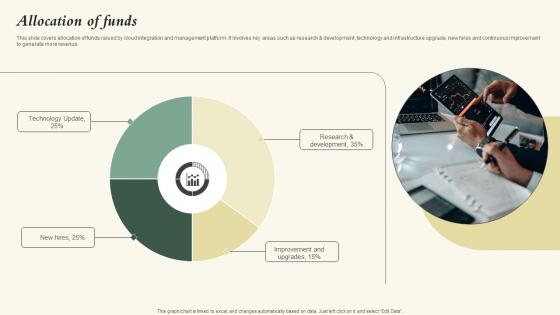 Allocation Of Funds Nubity Capital Funding Pitch Deck Inspiration Pdf