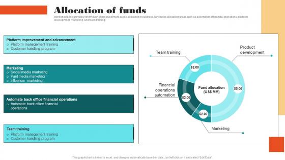 Allocation Of Funds Online Financial Management Funding Elevator Sample Pdf