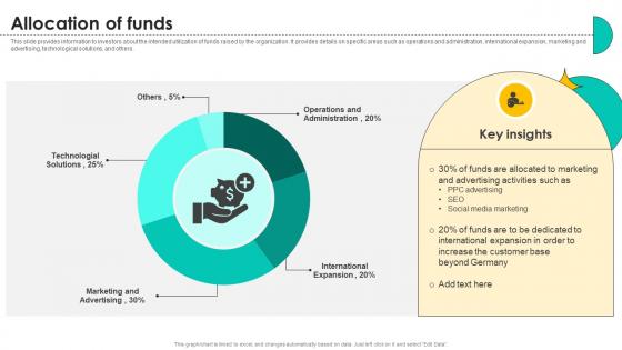 Allocation Of Funds Online Marketing Solutions Pitch Deck