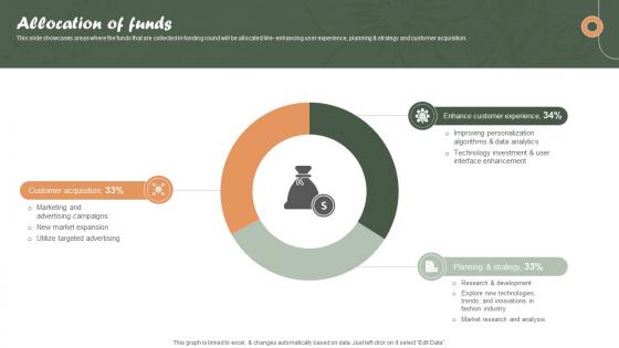 Allocation Of Funds Online Personalized Apparel Provider Investor Funding Elevator Pitch Deck