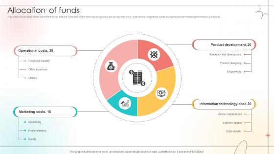 Allocation Of Funds Open Source Solution Investor Funding Elevator Pitch Deck