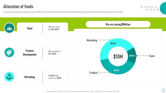 Allocation Of Funds Ovation Capital Funding Pitch Deck Infographics Pdf