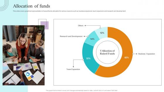 Allocation Of Funds Paubox Capital Funding Pitch Deck Mockup Pdf